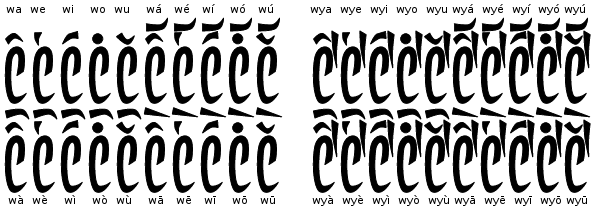 Miwāfu vowels