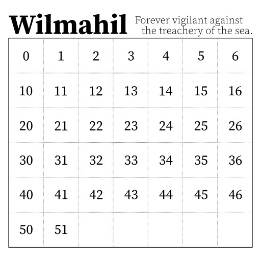 Wilmahil