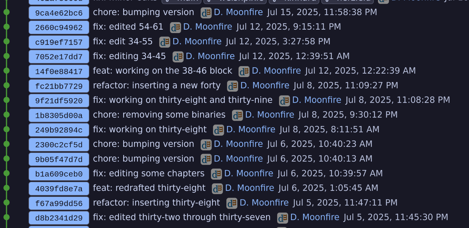 A Git commit graph of Allegro
